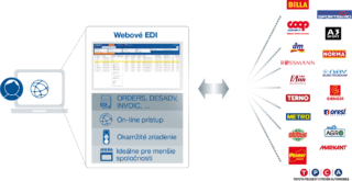 web-edi-with-logos-sk
